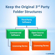 Keep the original third-party folder structures