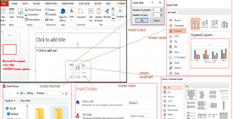 The "Insert" features available in a new PowerPoint slide