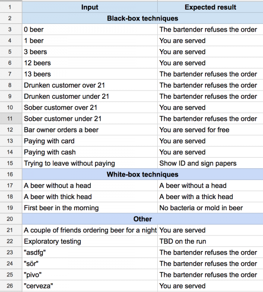 Summary of test cases with input and expected output