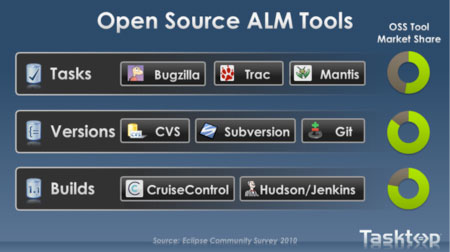 Is enterprise alm stack? mkmay11.1