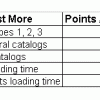 testing chart