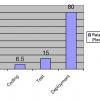 variations in costs to fix a software defect