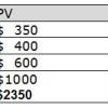 budget table