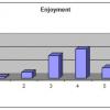 graph of tester job satisfaction