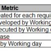  metrics used to estimate a testing project