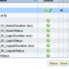 Monitoring dashboard with criteria set up