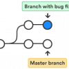 Branching example